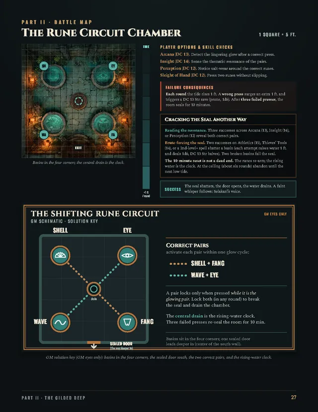 Interior battle-map page: the Rune Circuit Chamber, four rune basins in the corners of a gridded chamber, with the GM solution key and the rising-water track.